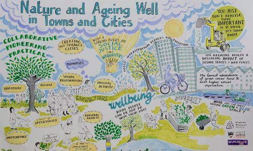 An infographic drawn about nature and ageing well in towns and cities